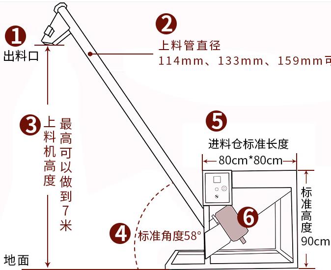 黃浦區螺旋輸送機